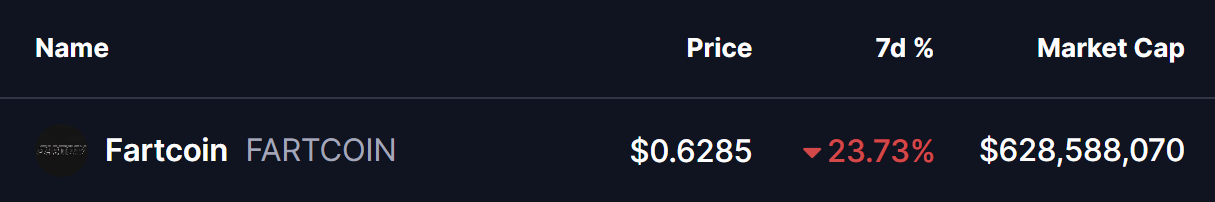 FARTCOIN Price
