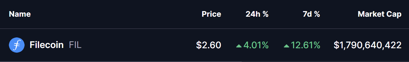 Filecoin (FIL) Price