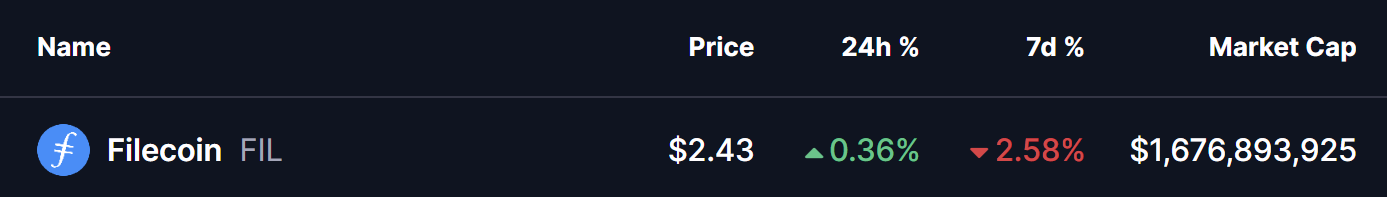 Filecoin (FIL) Price