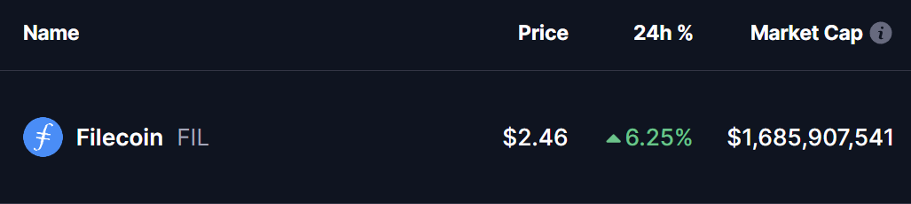 Filecoin (FIL) Price