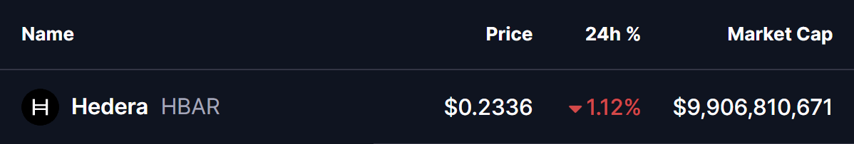 Hedera (HBAR) Price