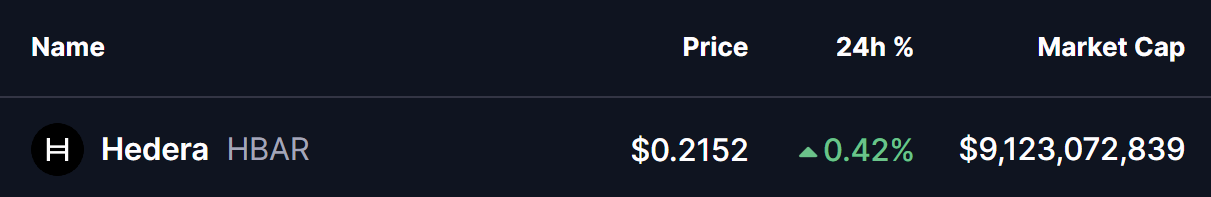Hedera (HBAR) Price