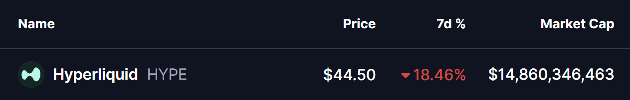 Hyperliquid (HYPE) Price