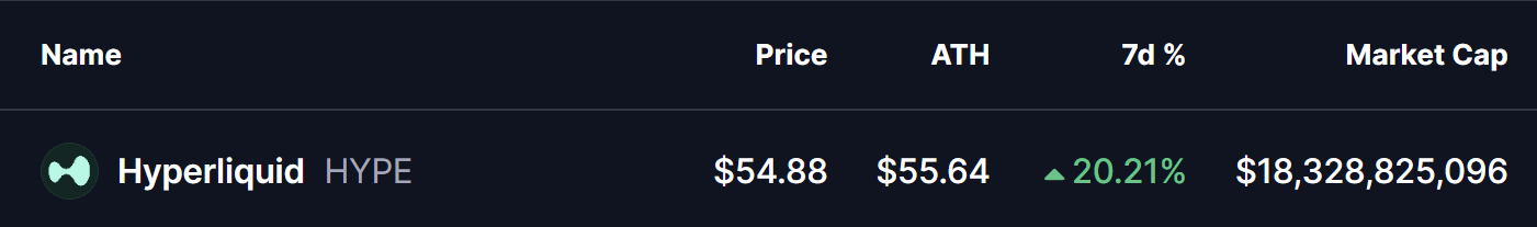 Hyperliquid (HYPE) Price