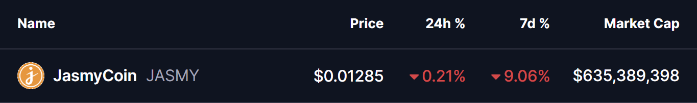 JASMY Coin Price