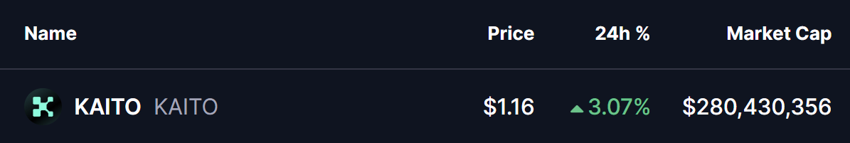 KAITO Token Price
