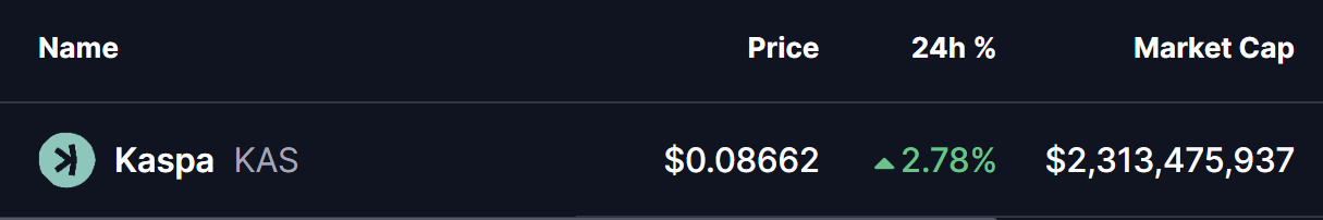 Kaspa (KAS) Price