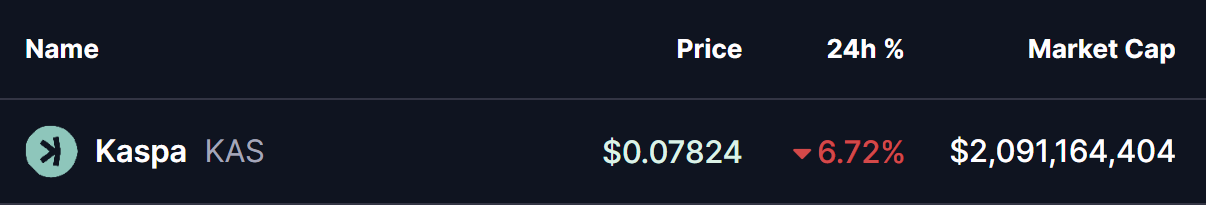 Kaspa (KAS) Price
