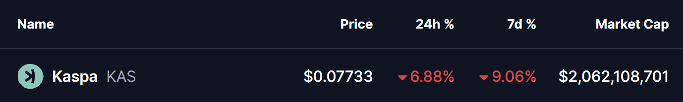 Kaspa (KAS) Price
