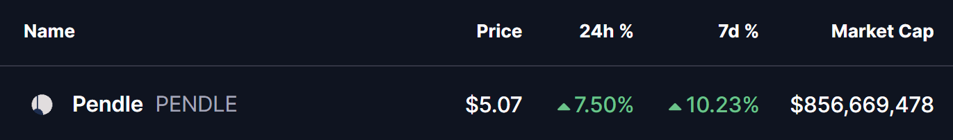 PENDLE Token Price