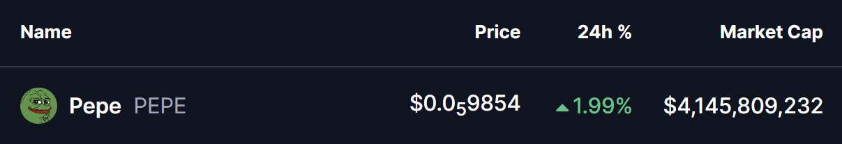 PEPE Coin Price