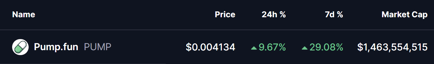 PUMP Token Price