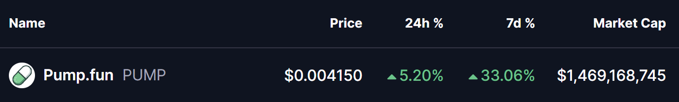 PUMP Token Price