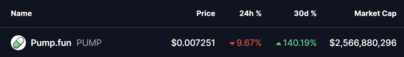 PUMP Token Price