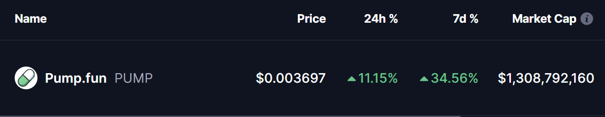 PUMP Token Price