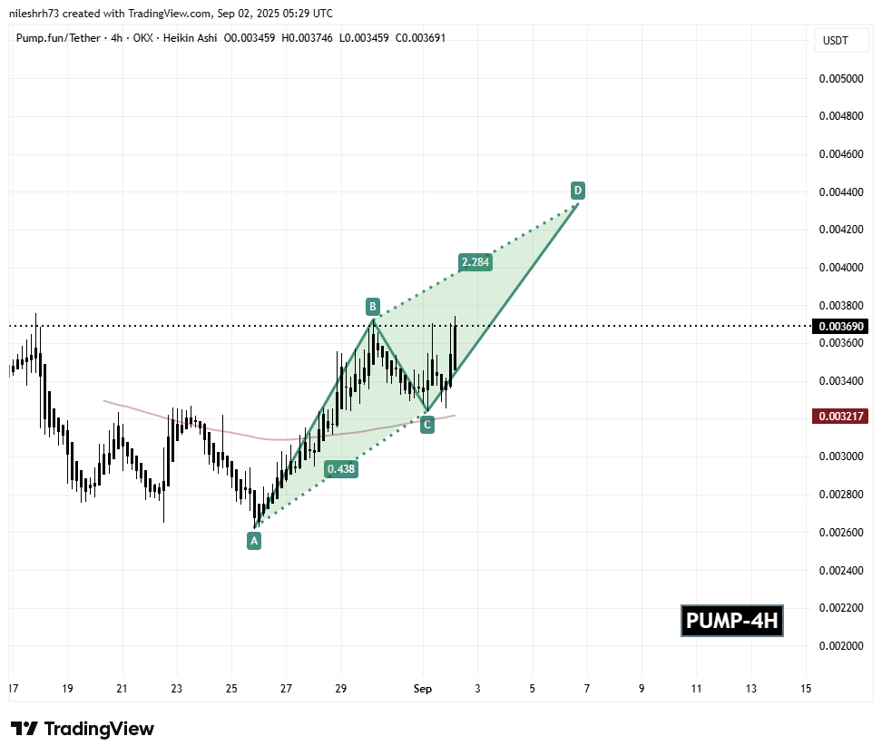 Pump Fun (PUMP) 4H Chart