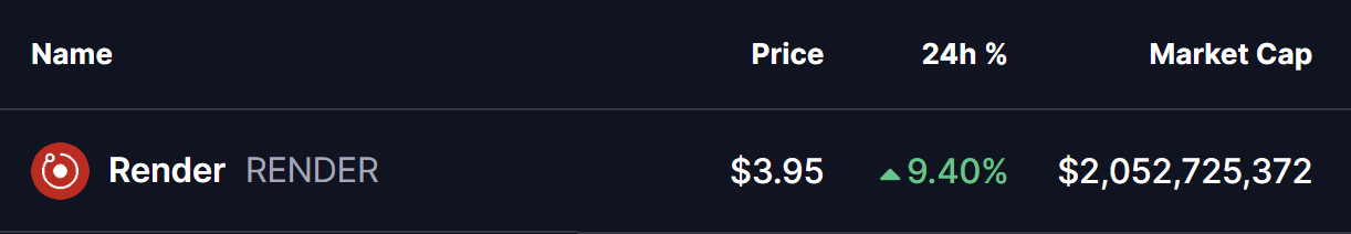 RENDER Token Price