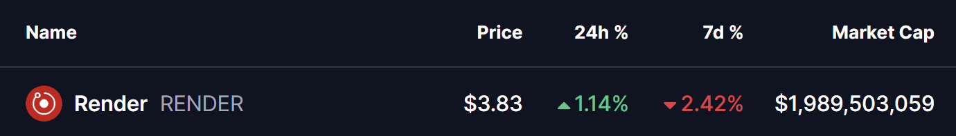 RENDER Token Price