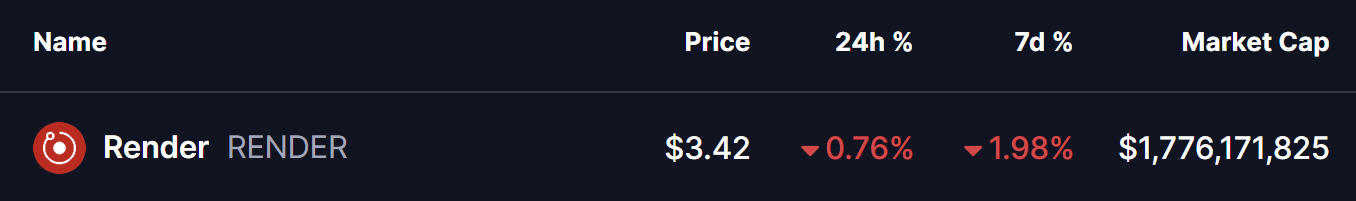 Render (RENDER) Price