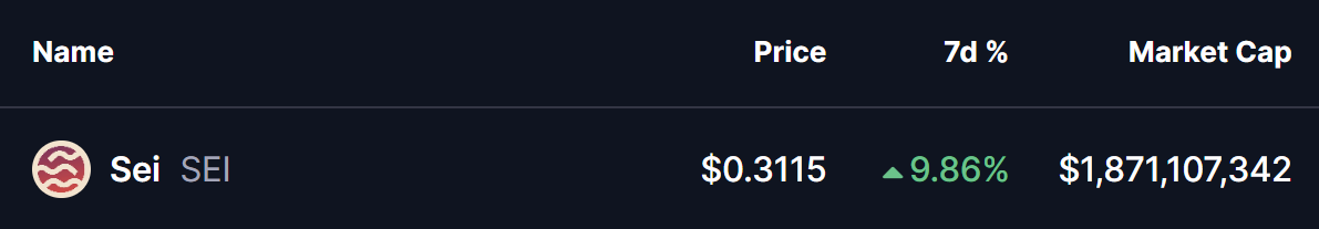 SEI Token Price