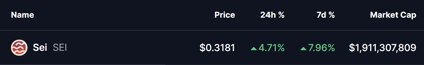 SEI Token Price