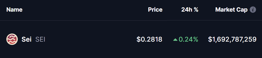 SEI Token Price