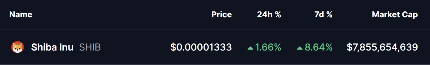 Shiba Inu (SHIB) Price