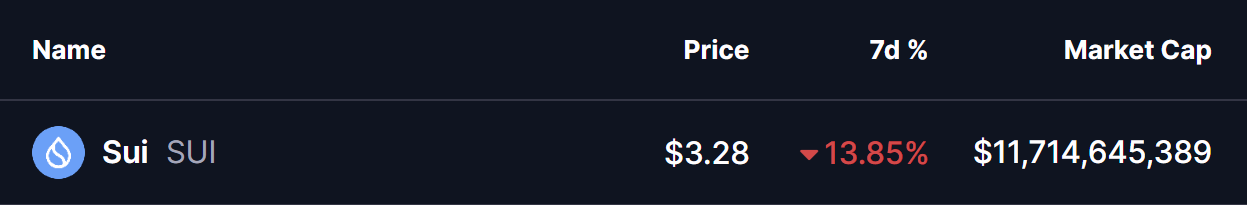 Sui (SUI) Price
