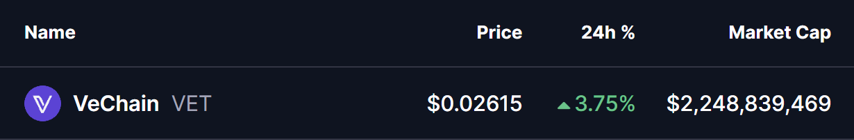 VeChain (VET) Price