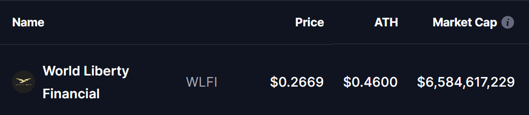WLFI Price