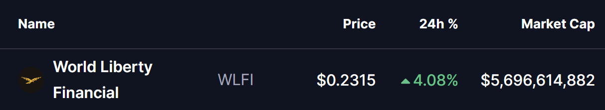 WLFI Token Price