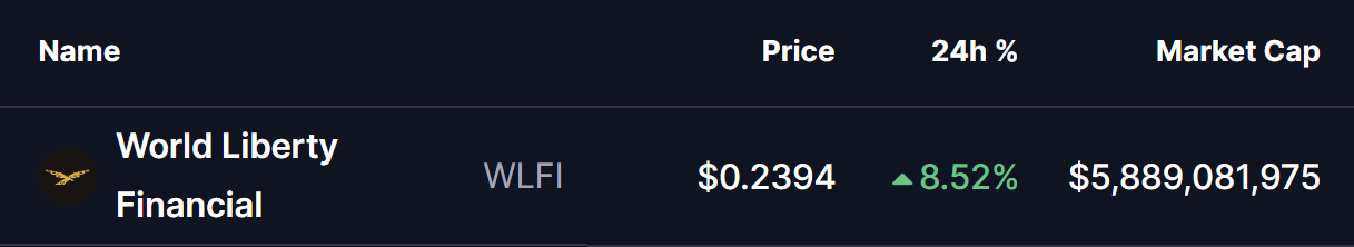 WLFI Token Price