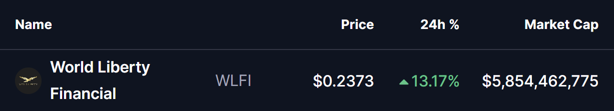 WLFI Token Price
