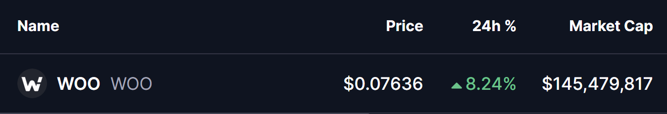 WOO Token Price