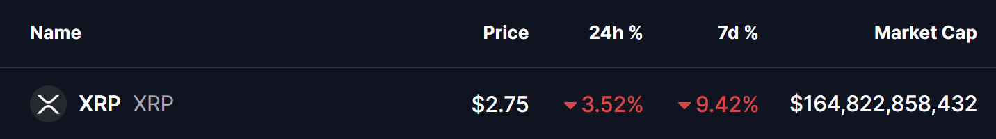 XRP Price