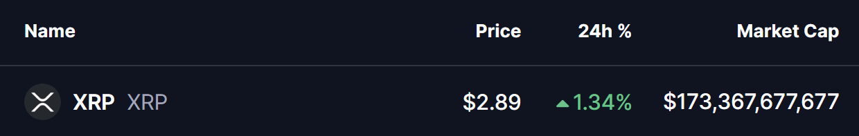 XRP Price