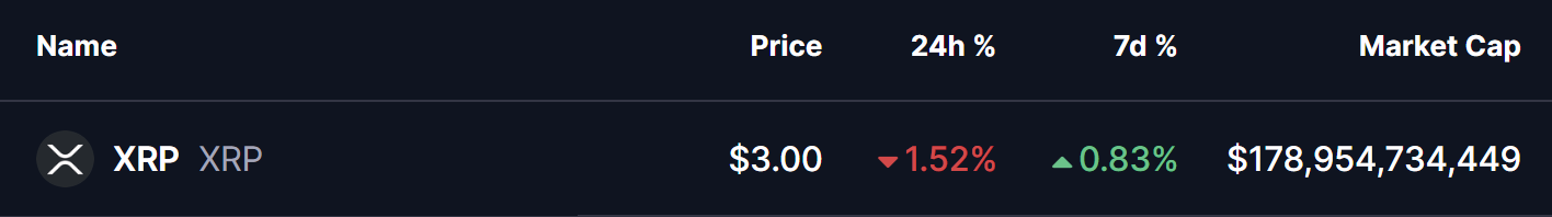 XRP Price