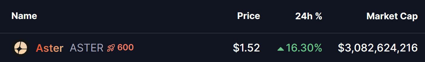 ASTER Token Price