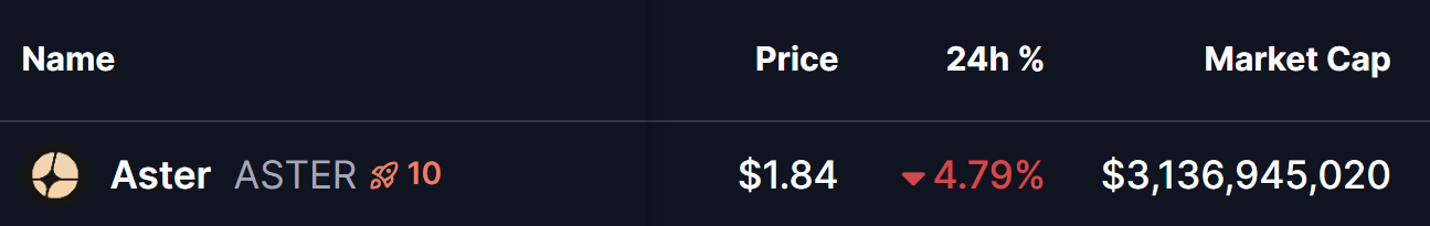 ASTER Token Price