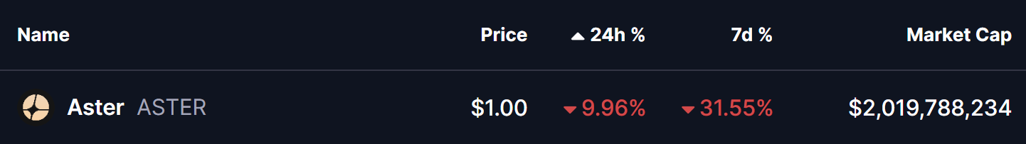 Aster (ASTER) Price