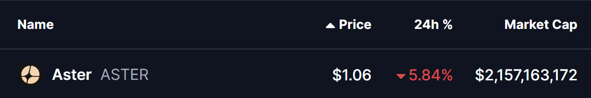 Aster (ASTER) Price
