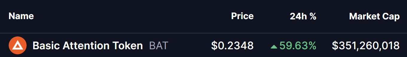 BAT Token Price