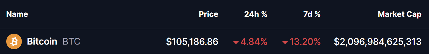 Bitcoin (BTC) Price