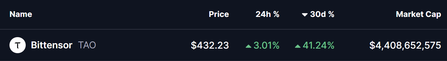 Bittensor (TAO) Price