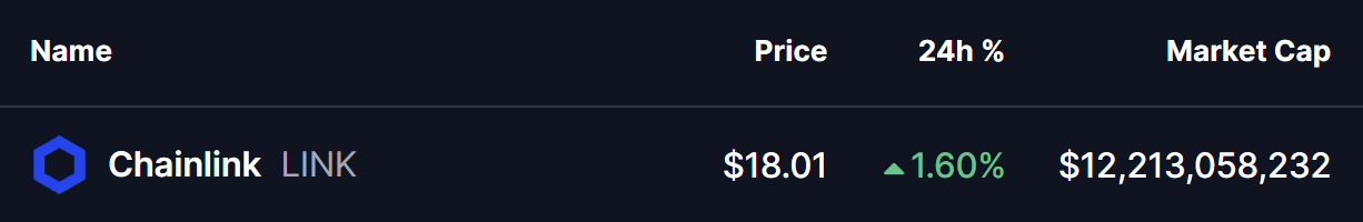 Chainlink (LINK) Price
