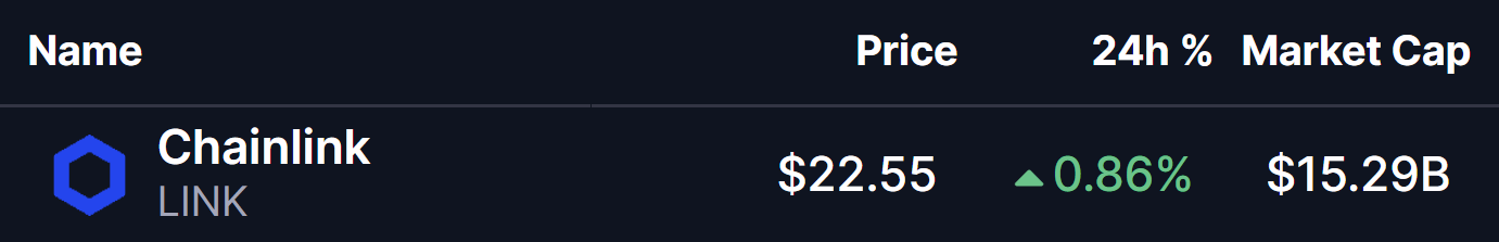 Chainlink (LINK) Price