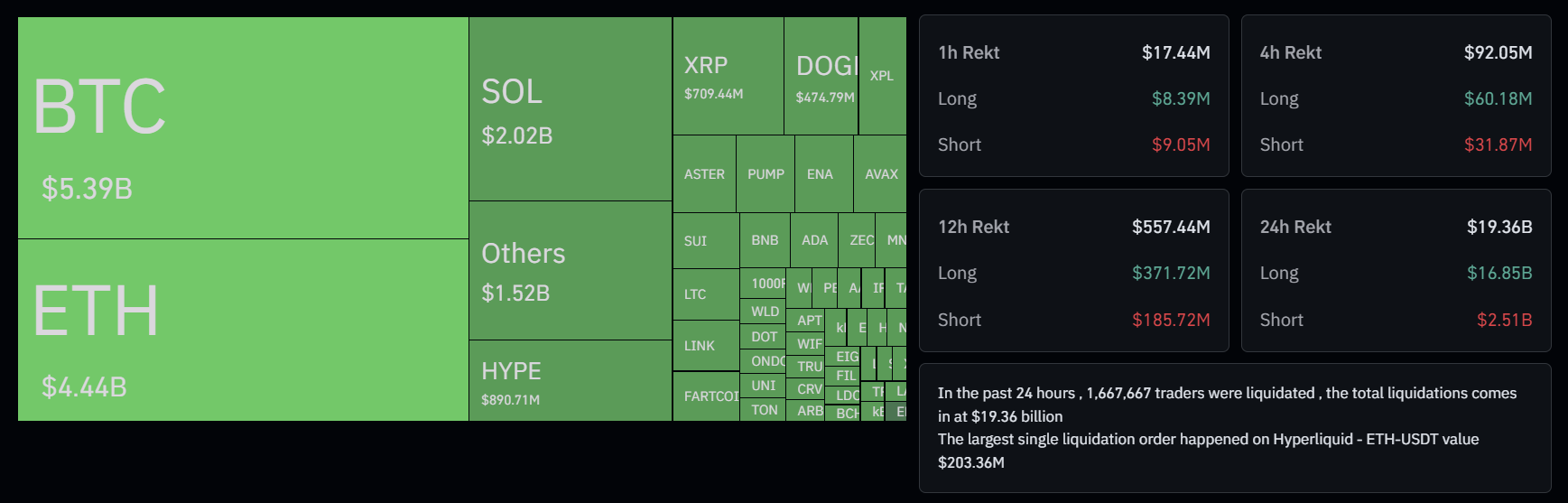 Crypto Liquidation Data