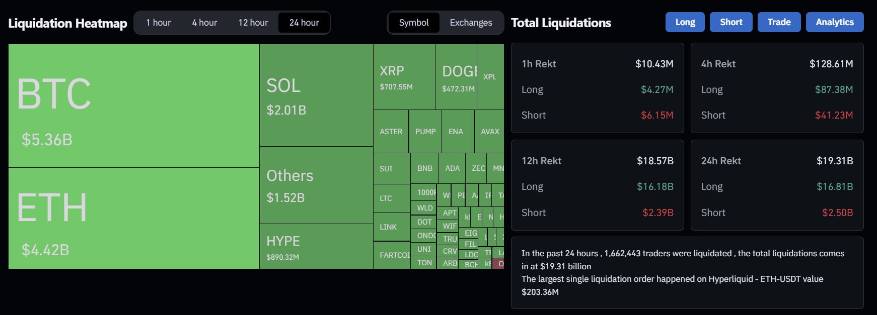 Crypto Liquidation Data