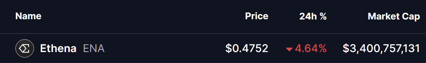 Ethena (ENA) Price