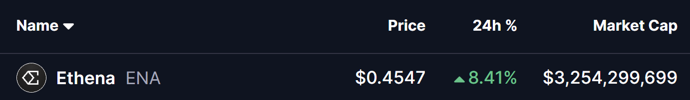 Ethena (ENA) Price